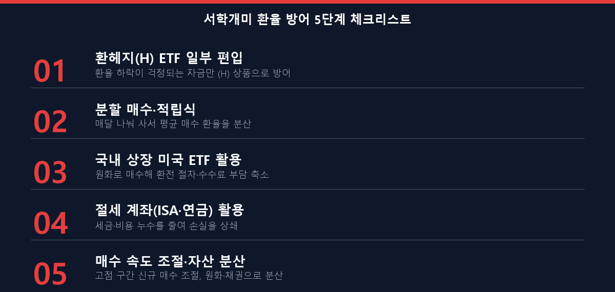 서학개미 환율 방어 5단계 체크리스트 인포그래픽