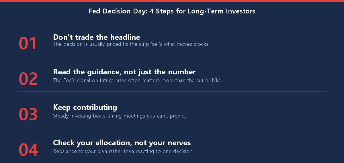Four-step checklist for long-term investors on how to respond to Fed interest rate decisions