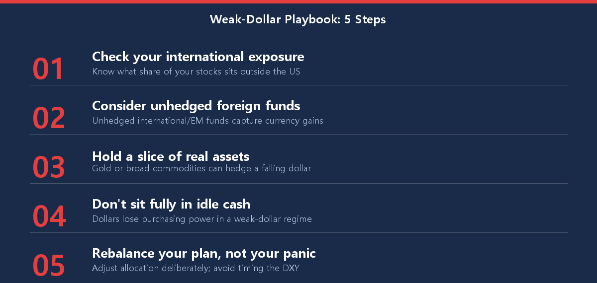 Checklist of five practical steps for long-term investors during a weak-dollar period