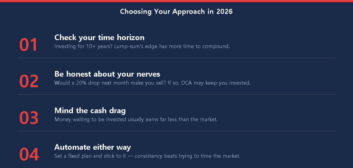 Four-step checklist for choosing between lump-sum investing and dollar-cost averaging in 2026