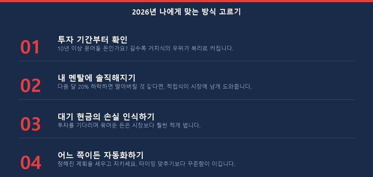 2026년 거치식과 적립식 사이에서 선택하기 위한 4단계 체크리스트