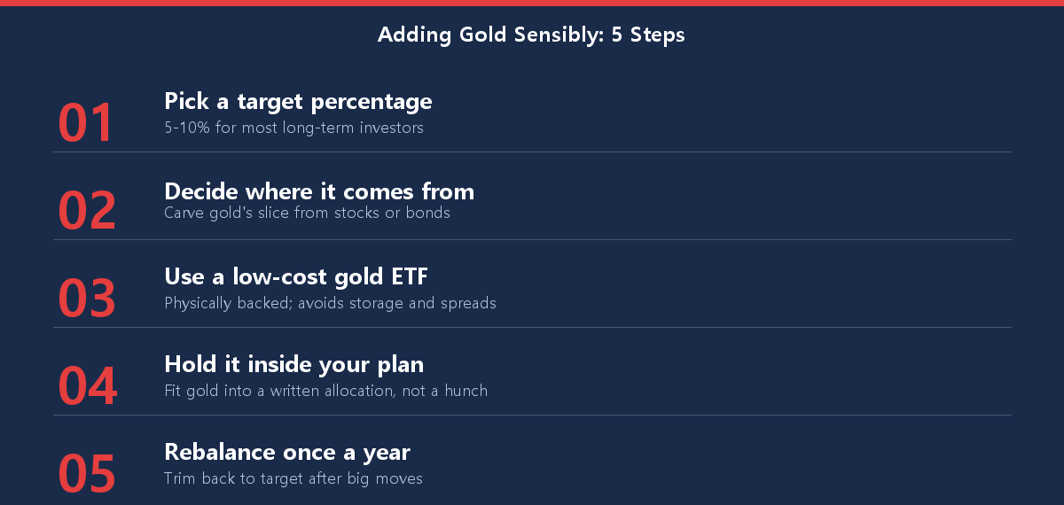 Checklist of five practical steps for adding gold to a portfolio sensibly in 2026