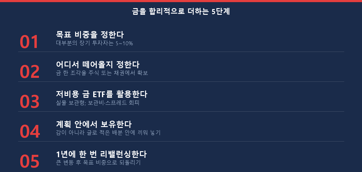 2026년에 금을 합리적으로 포트폴리오에 더하는 다섯 가지 실전 단계 체크리스트