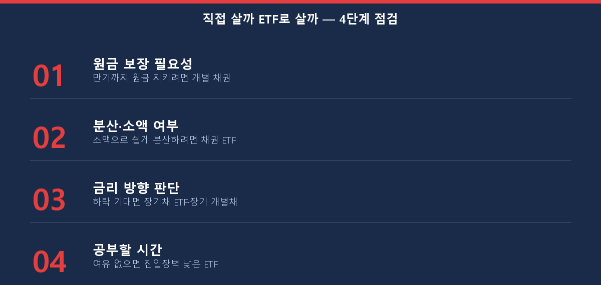 개별 채권과 채권 ETF 중 선택을 돕는 4단계 점검 체크리스트