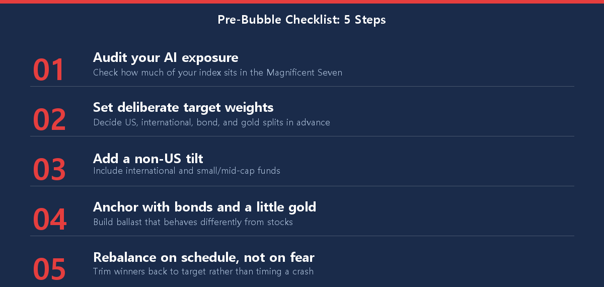 Five-step checklist for protecting a portfolio before a possible AI bubble