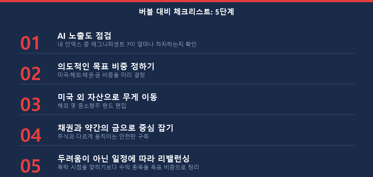 AI 버블 가능성에 대비해 포트폴리오를 지키는 5단계 체크리스트
