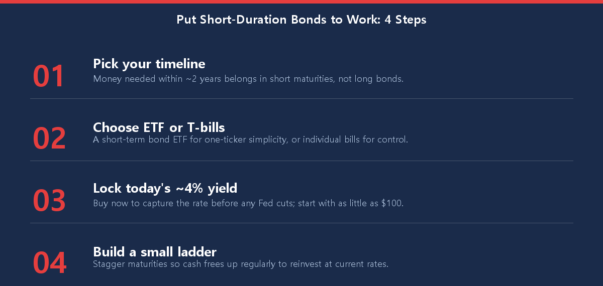 Four-step checklist for putting short-duration bonds to work, from picking a maturity to building a ladder
