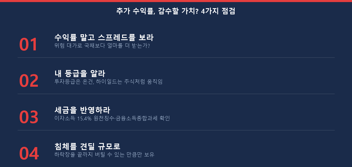 2026년 회사채의 추가 수익률이 신용 위험을 감수할 가치가 있는지 판단하는 4단계 체크리스트