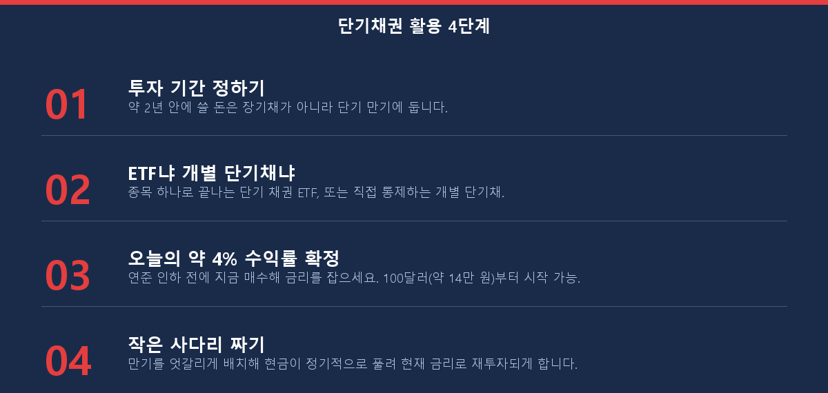 단기채권을 활용하는 4단계 체크리스트 — 만기 선택부터 사다리 구성까지