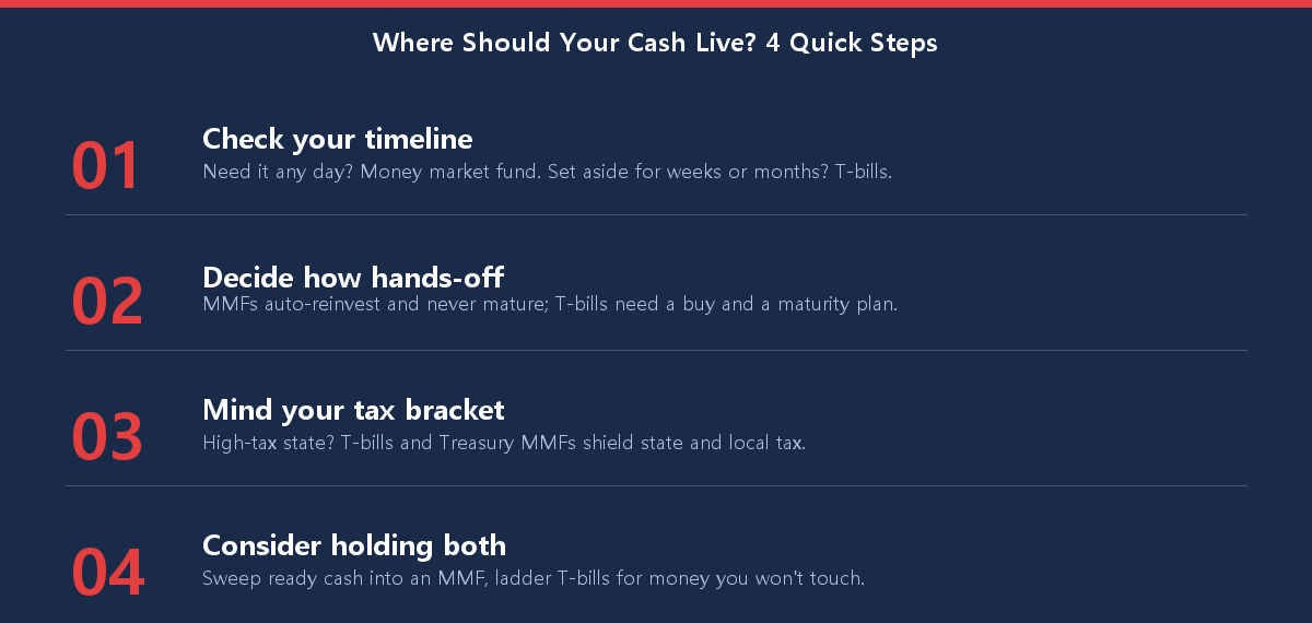 Four-step checklist for deciding between a money market fund and short-term Treasuries based on timing, taxes, and effort