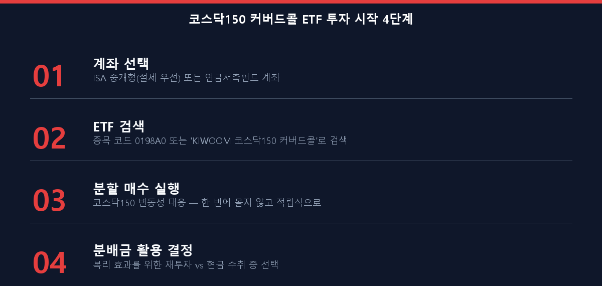 코스닥150 커버드콜 ETF 투자 시작 4단계 체크리스트