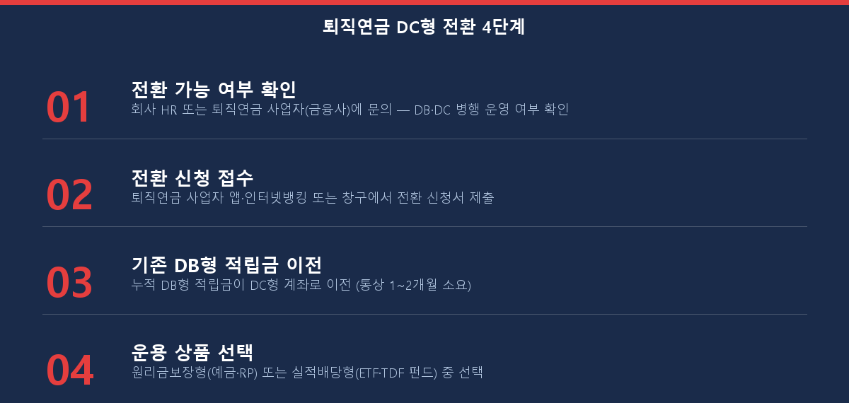 퇴직연금 DC형 전환 4단계 체크리스트 방법 절차