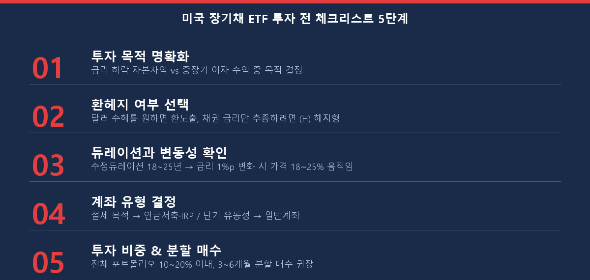 미국 장기채 ETF 투자 전 체크리스트 5단계
