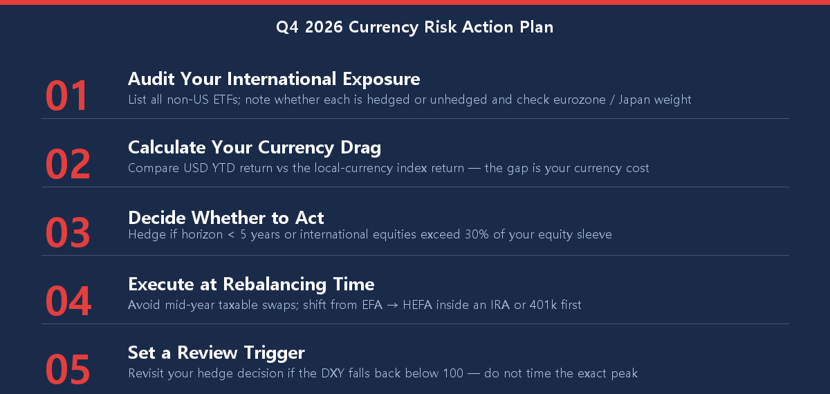 Q4 2026 currency risk action plan checklist for international ETF investors